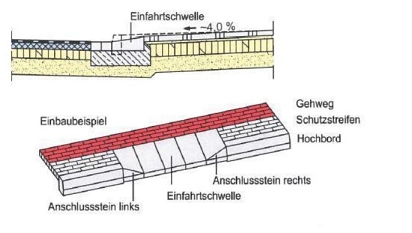 Abbildung der Einfahrtschwelle © Einheitsgemeinde Scheeßel